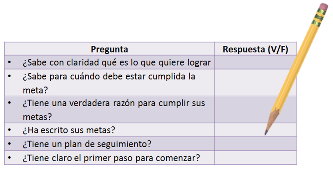 Requisitos fundamentales para lograr sus metas del 2014